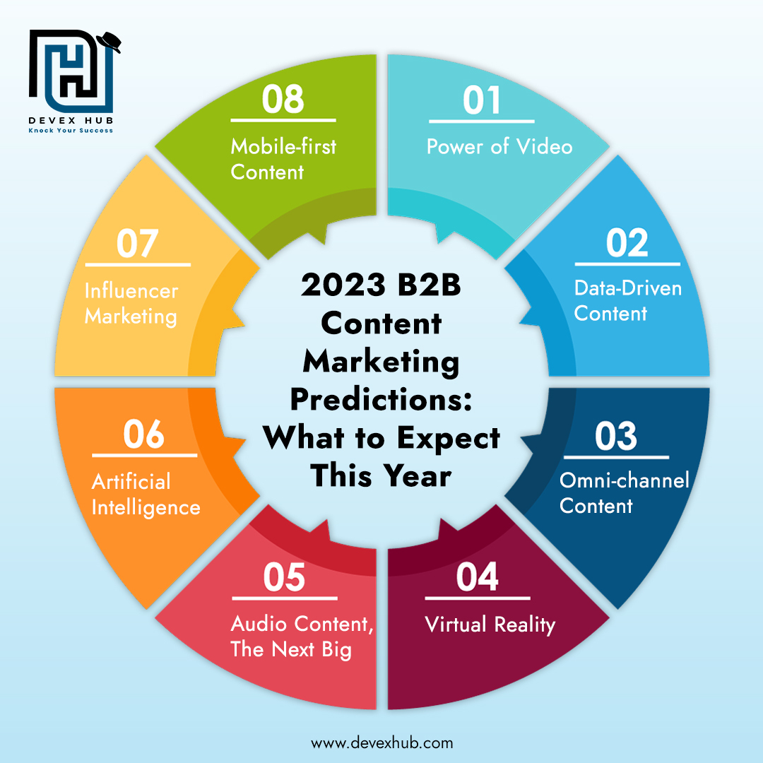 2023 B2B Content Marketing Predictions: What to Expect This Year